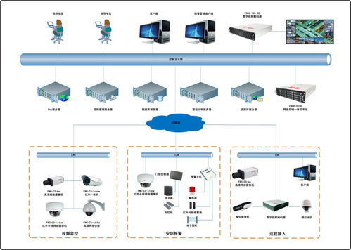 成都郫縣程控電話系統(tǒng)誠(chéng)邀企業(yè)老板，領(lǐng)航網(wǎng)絡(luò)技術(shù)新浪潮