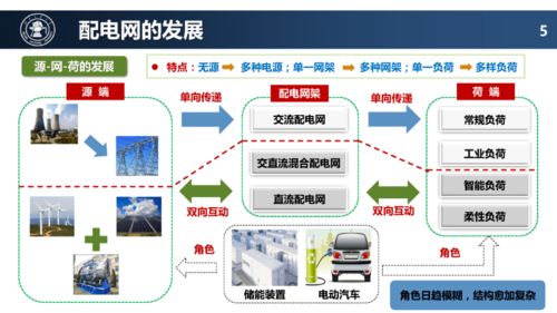 配電網(wǎng)未來(lái)技術(shù)發(fā)展趨勢(shì)與網(wǎng)絡(luò)技術(shù)開(kāi)發(fā)